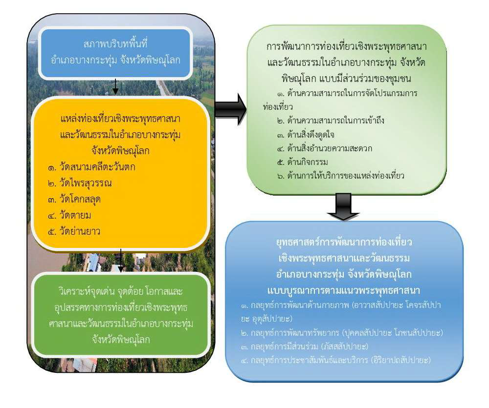 บางกระทุ่ม