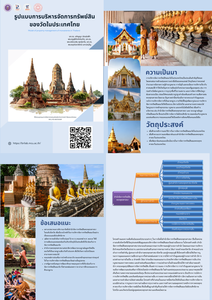 รูปแบบการบริหารจัดการทรัพย์สินของวัดในประเทศไทย