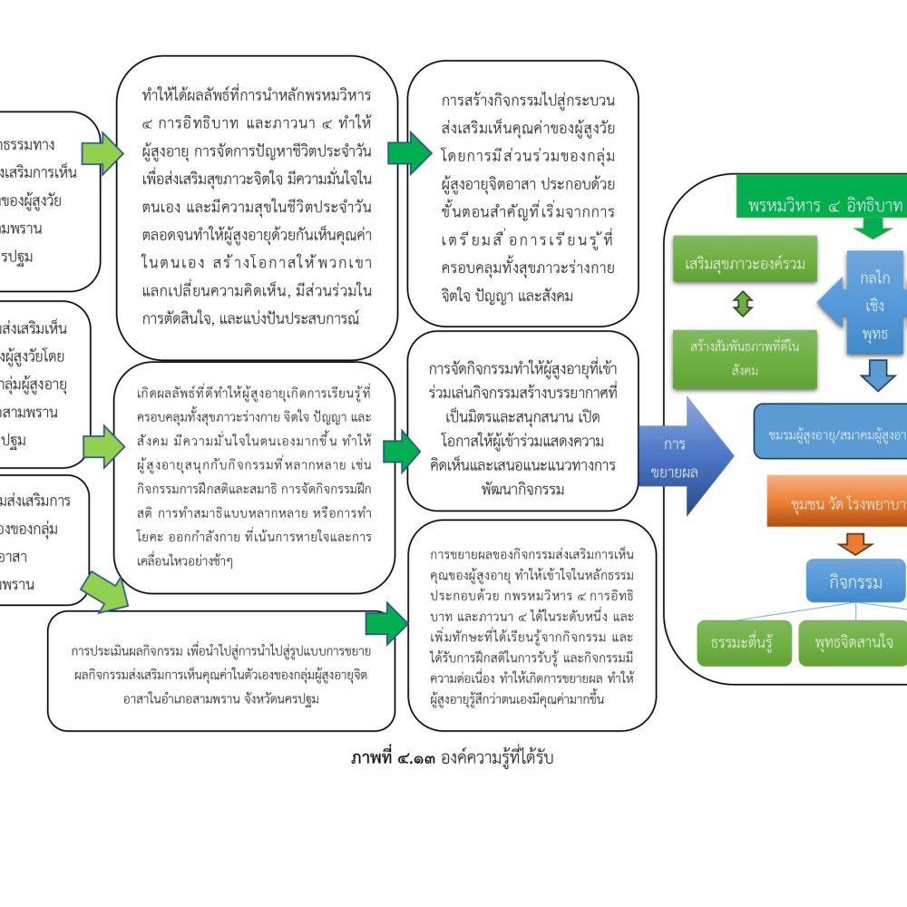 1631.รายงานวิจัย _page-0001