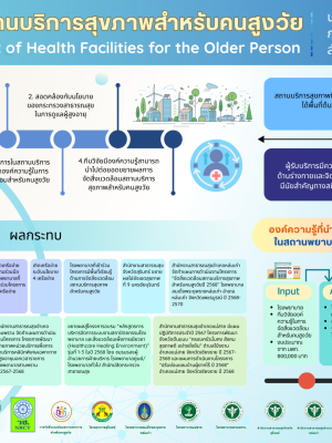 การจัดสิ่งแวดล้อม