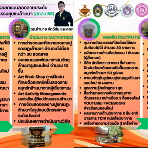 ภาพชุดองค์ความรู้ ภาพชุดองค์ความรู้