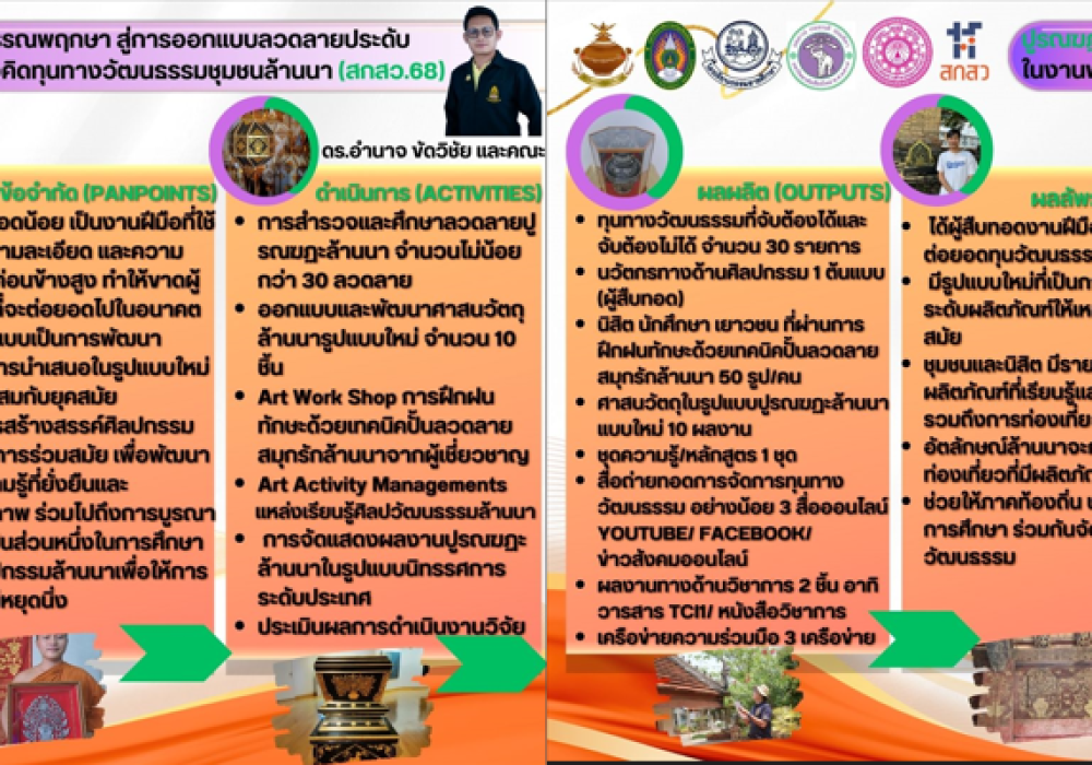 ภาพชุดองค์ความรู้ ภาพชุดองค์ความรู้