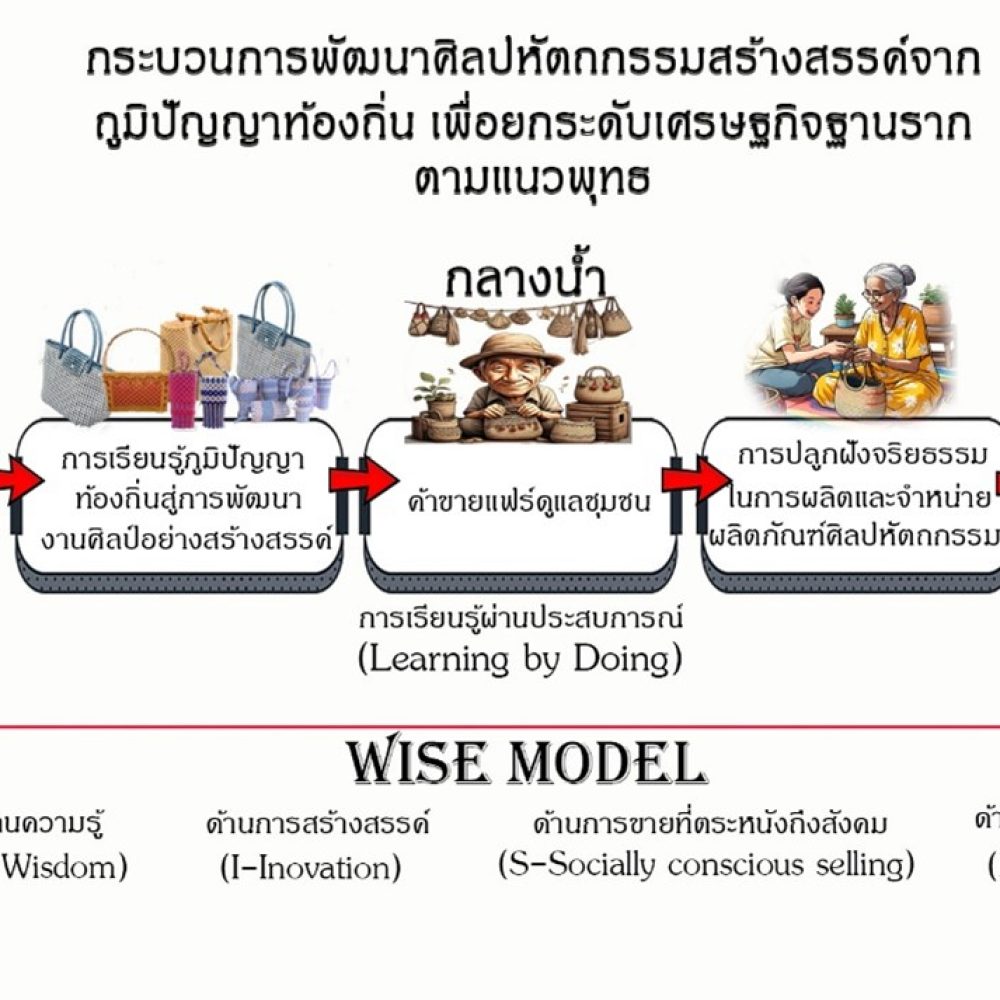 รูปภาพ1 รูปภาพ1